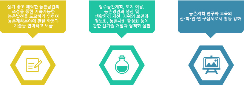 1.살기 좋고 쾌적한 농촌공간의 조성을 통한 지송가능한 농촌발전을 도모하기 위하여 농촌계획 분야에 관한 학문과 기술을 연마하고 보급 2.정주공간계획, 토지이용, 농촌경관과 생산 및 생활환경 개선, 자원의 보전과 정보화, 농촌사회 활성화 등에 관한 신기술 개발과 정책화 실현. 3. 농촌계획 연구와 교육의 산.학.관.연 구심체로서 활동강화