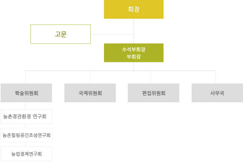 한국농촌계획학회의 주요활동